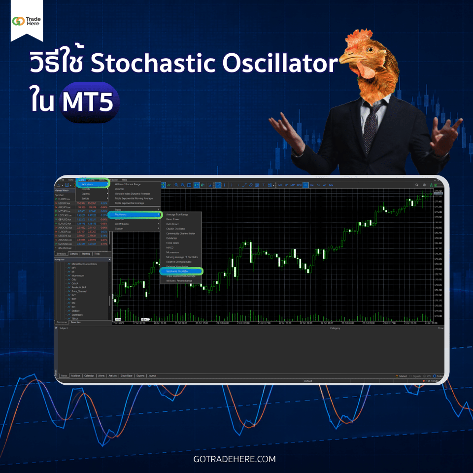 การใช้งาน Stochastic Oscillator ใน MT5 บนเดสก์ท็อป