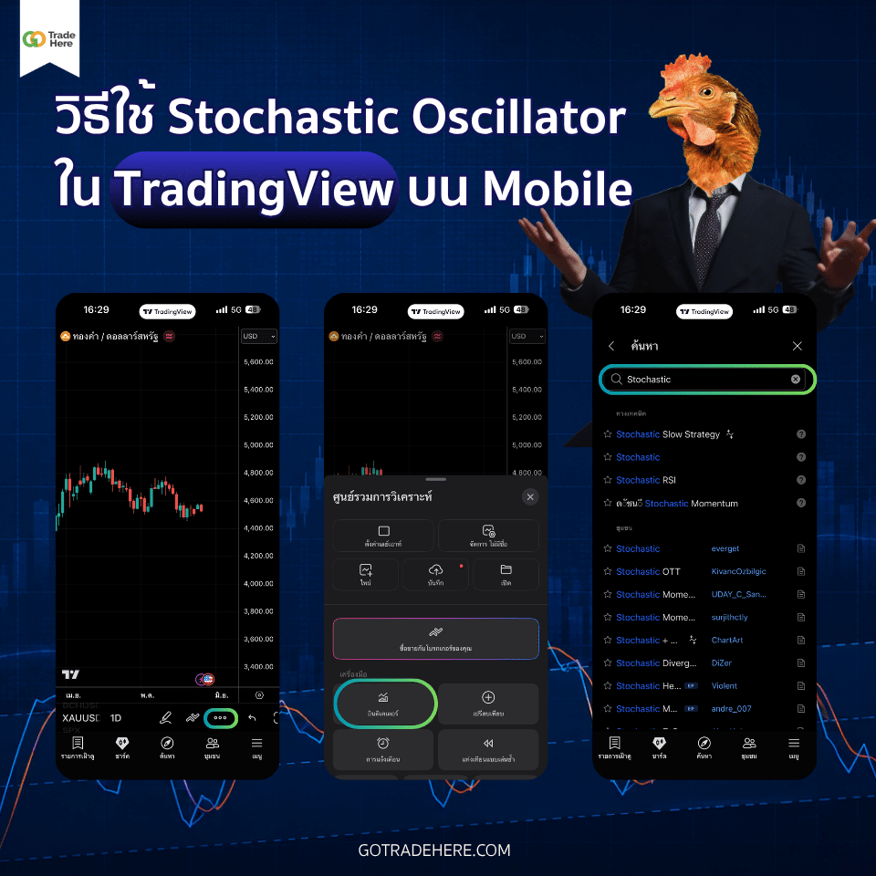 การใช้งาน Stochastic Oscillator ใน TradingView บน Mobile