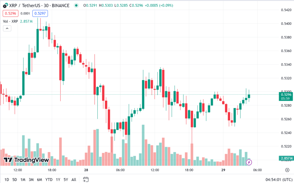 ราคา-XRP ราคา XRP