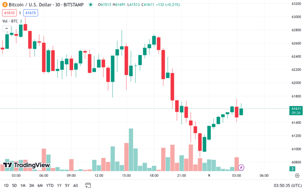 ราคา-bitcoin-1 ราคา bitcoin