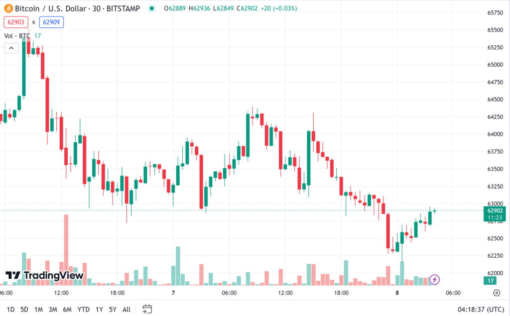 ราคา-bitcoin ราคา bitcoin