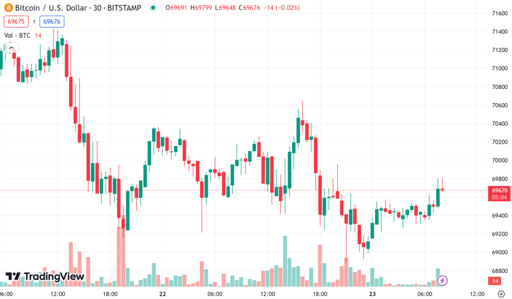 ราคา bitcoin