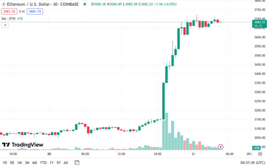 ราคา-eth ราคา eth