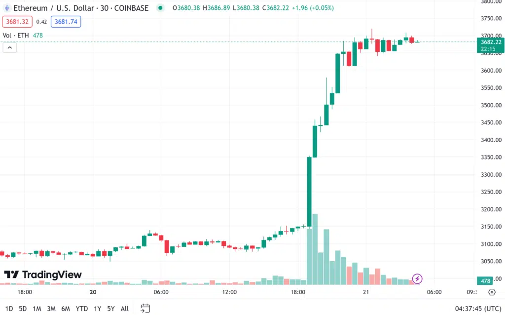 ราคา eth