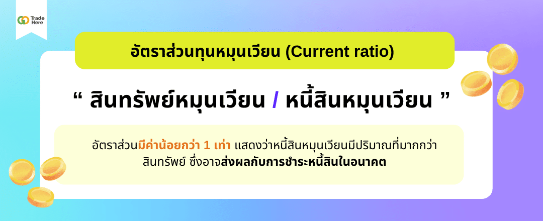 อัตราส่วนทุนหมุนเวียน (Current ratio) 