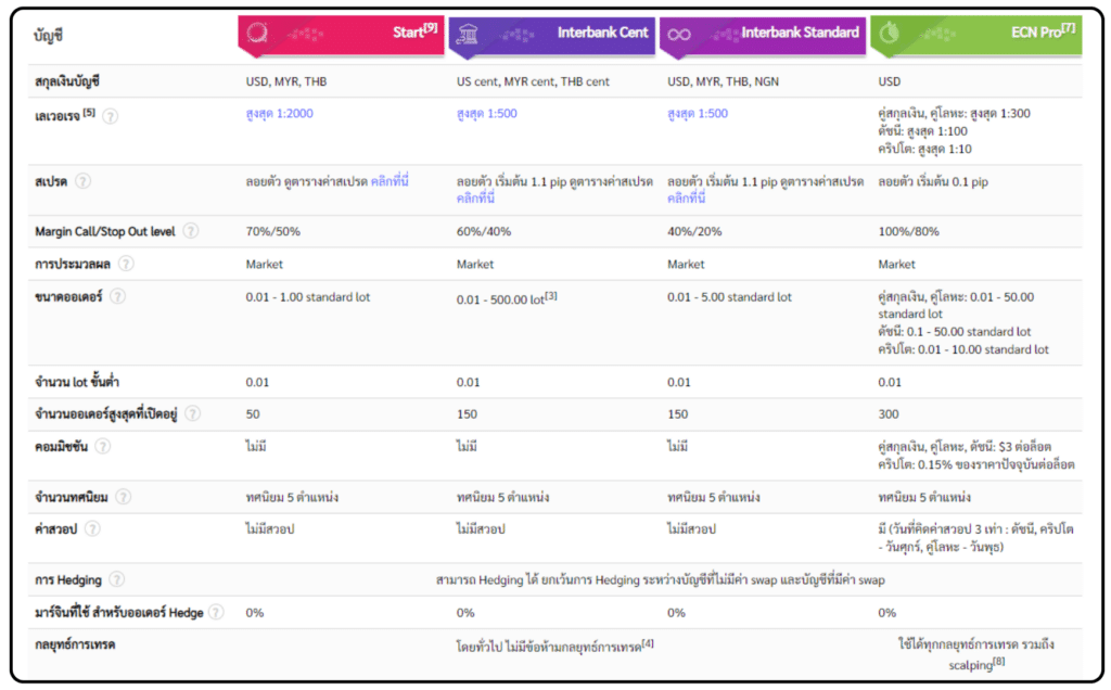 ประเภทบัญชีสเปรดลอยตัว FXCL ประเภทบัญชีสเปรดลอยตัว FXCL