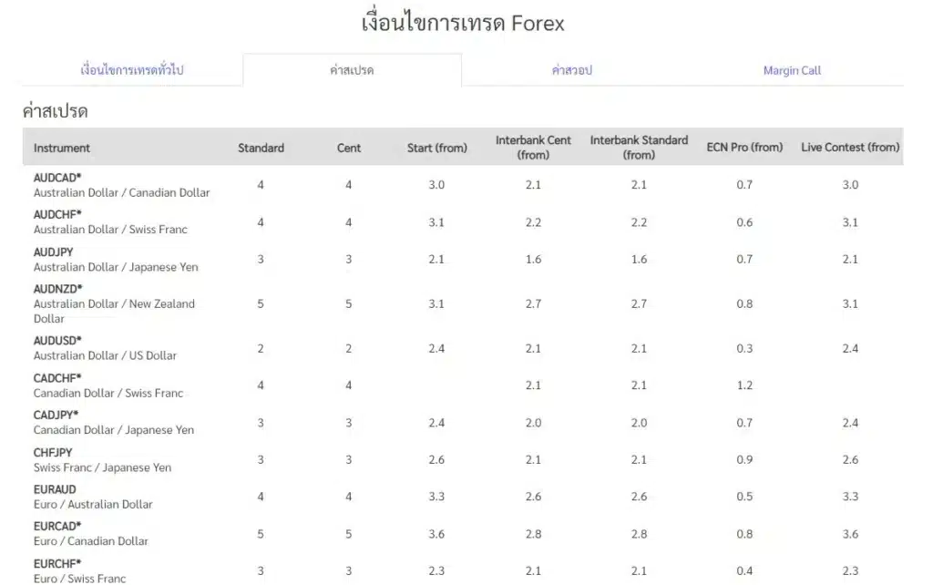 ค่า Spread ของ FXCL 1