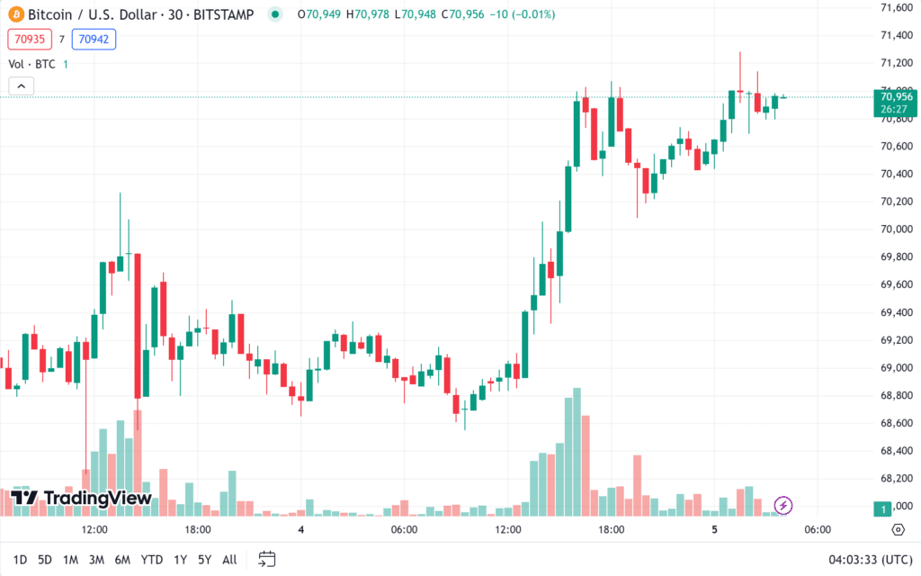 ราคา bitcoin