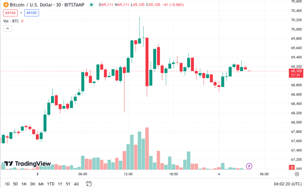 ราคา bitcoin