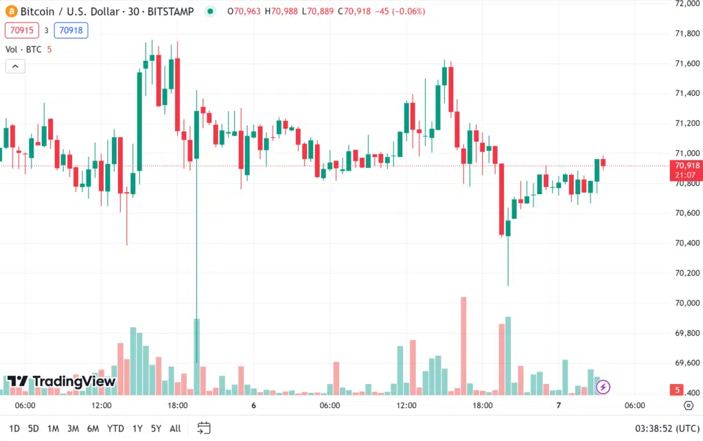 ราคา bitcoin