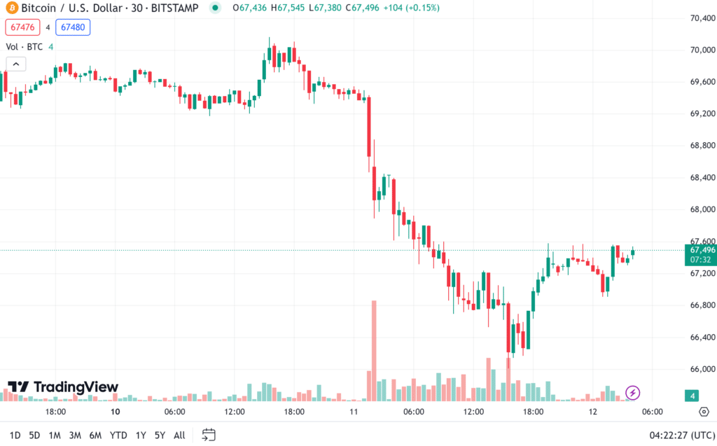 ราคา-bitcoin-4 ราคา bitcoin