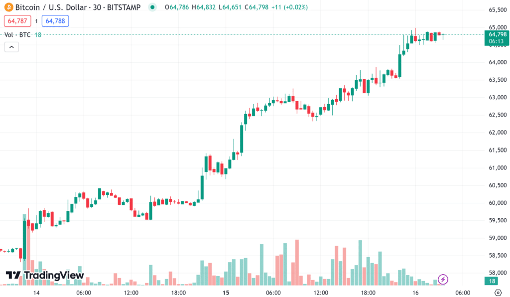 ราคา-bitcoin-5 ราคา bitcoin