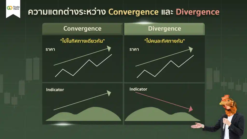 Convergence Divergence