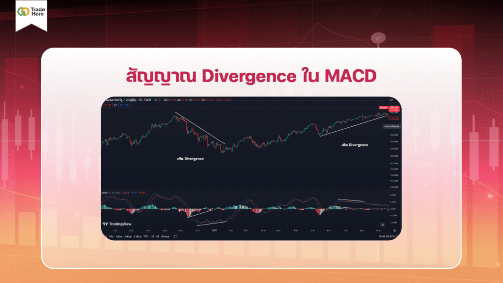 Divergence in MACD สัญญาณ Divergence ใน MACD