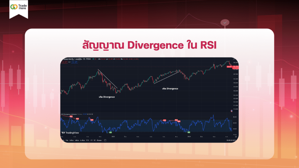 Divergence in RSI สัญญาณ Divergence ใน RSI