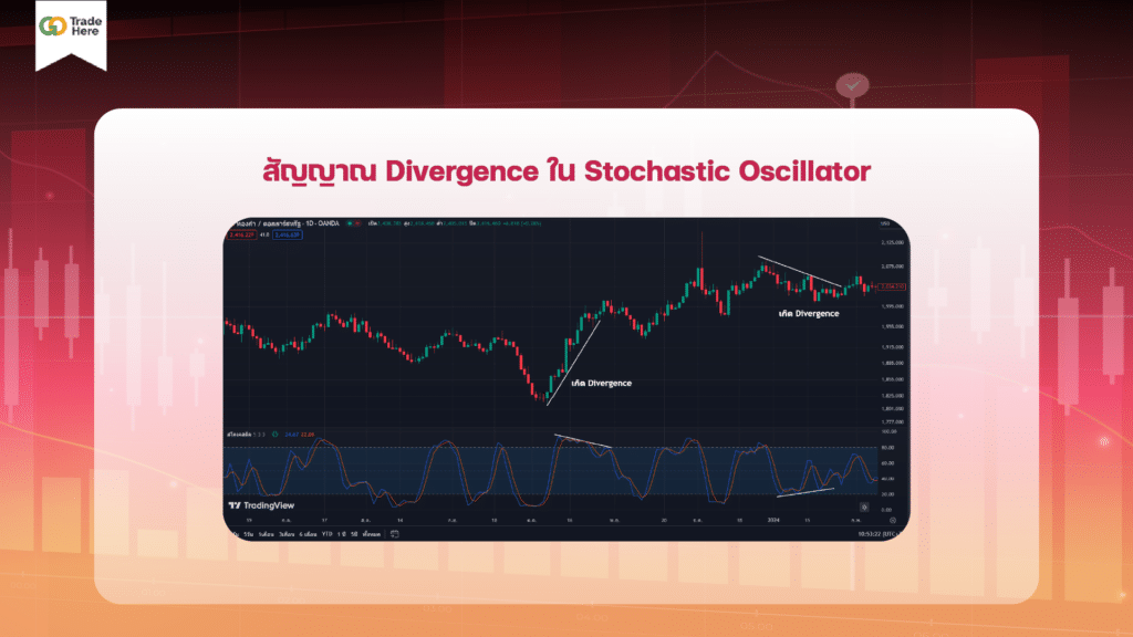 Divergence in Stochastic Oscillator สัญญาณ Divergence ใน Stochastic Oscillator