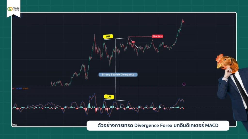 ตัวอย่างที่ 1 การเทรด Divergence Forex บทอินดิเคเตอร์ MACD