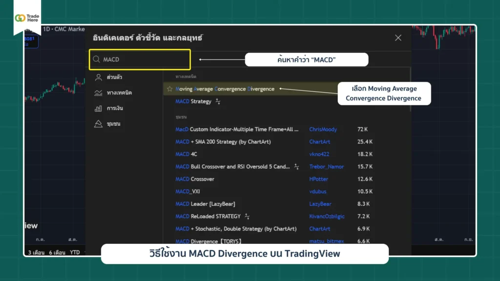 วิธีใช้งาน MACD Divergence บน TradingView