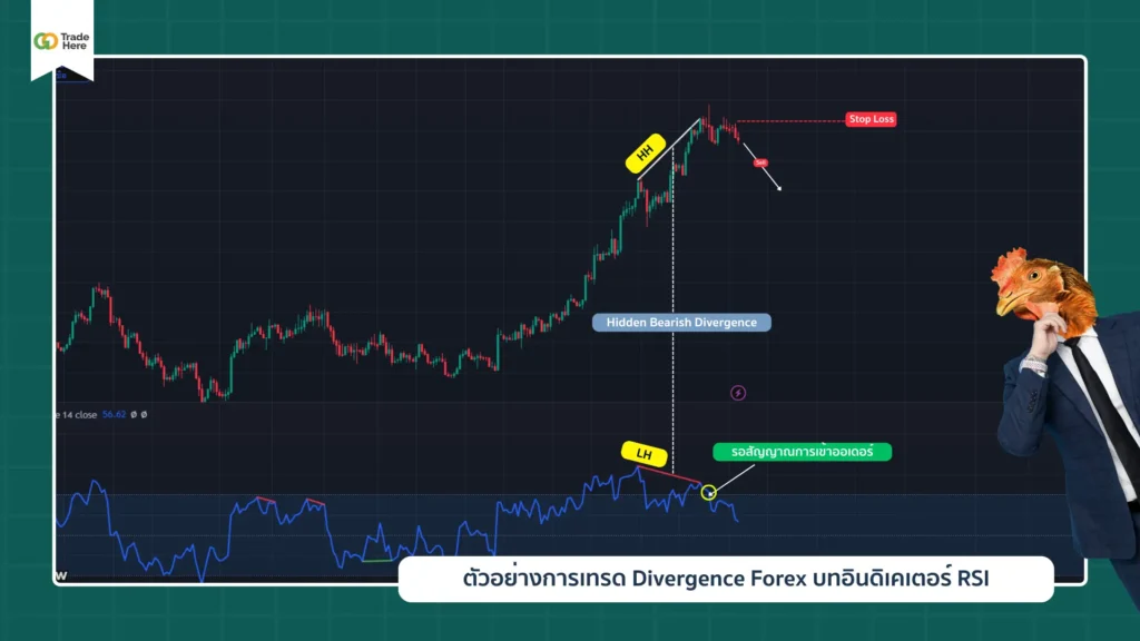 ตัวอย่างการเทรด Divergence Forex บทอินดิเคเตอร์ RSI