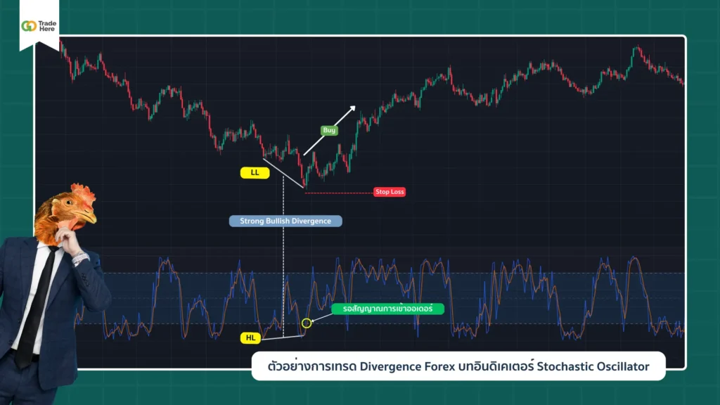ตัวอย่างที่ 2 การเทรด Divergence Forex บทอินดิเคเตอร์ Stochastic Oscillator
