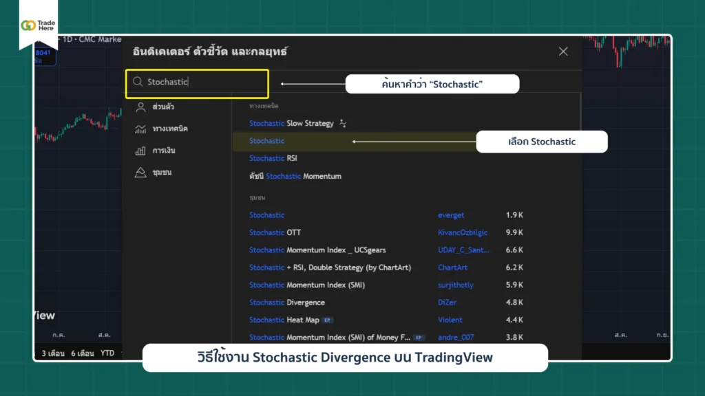 วิธีใช้งาน Stochastic Oscillator บน TradingView
