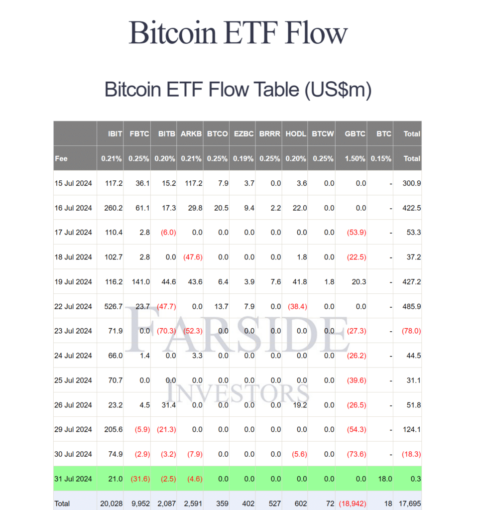 bitcoin etf flow bitcoin etf flow
