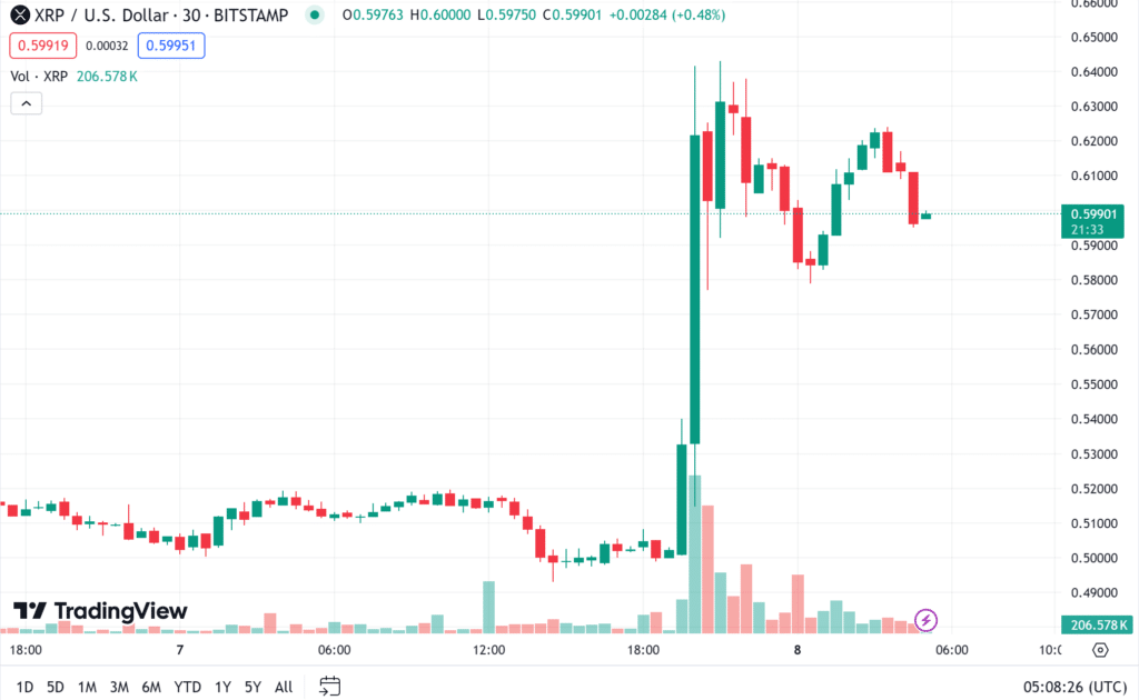 ราคา XRP ราคา XRP วันที่ 8 สิงหาคม 2567