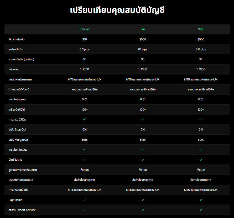 ประเภทบัญชีโบรกเกอร์ IUX ประเภทบัญชีโบรกเกอร์ IUX