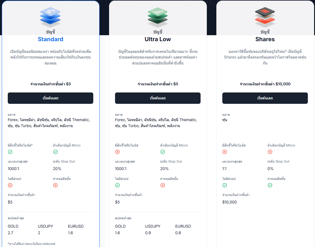 รายละเอียดประเภทบัญชีโบรกเกอร์ XM ประเภทบัญชีโบรกเกอร์ XM