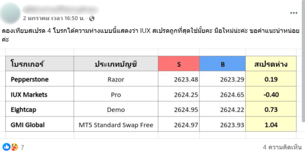 รีวิวโบรกเกอร์ IUX จากผู้ใช้งานจริงคนที่ 4