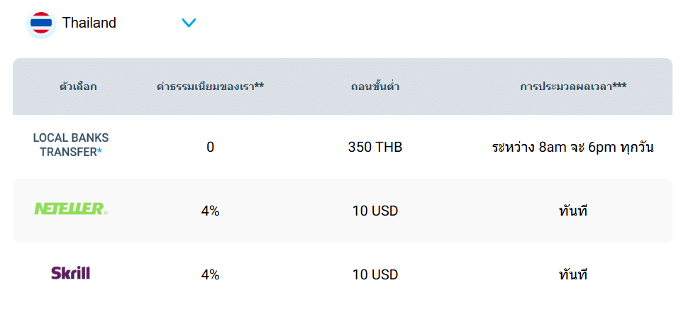 ช่องทางการถอนเงินโบรกเกอร์ GMI Markets ช่องทางการถอนเงินโบรกเกอร์ GMI Markets