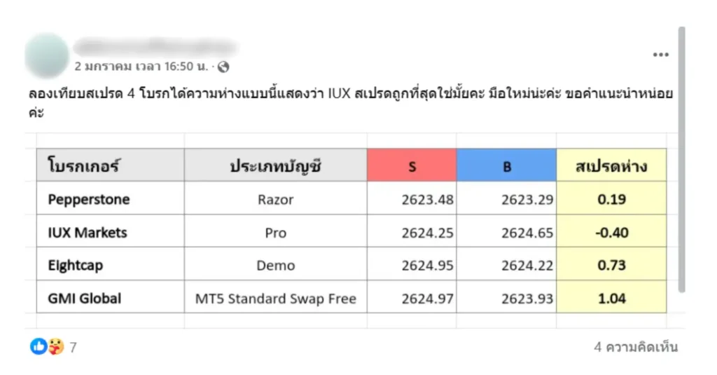 รีวิวโบรกเกอร์ IUX จากผู้ใช้งานจริงคนที่ 4