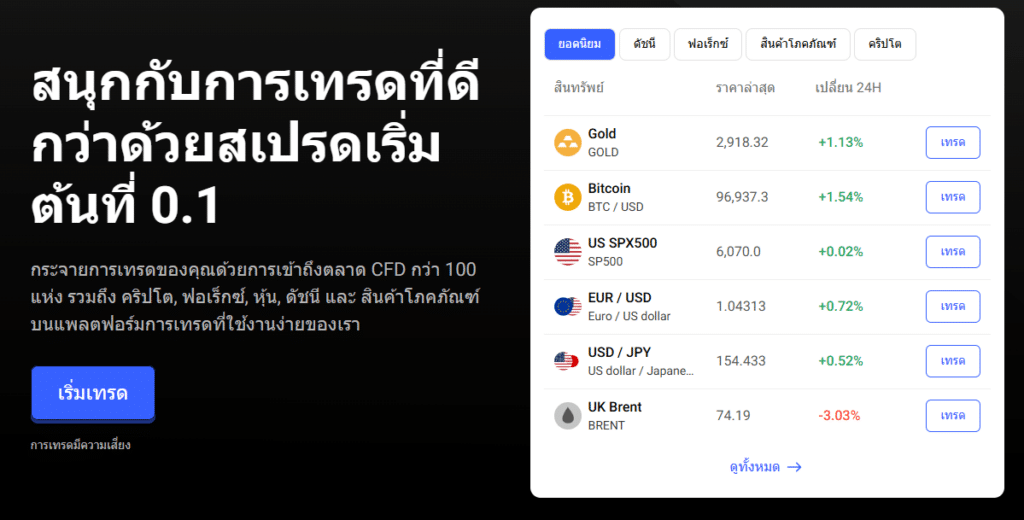 สินทรัพย์ที่ให้บริการของโบรกเกอร์ PrimeXBT