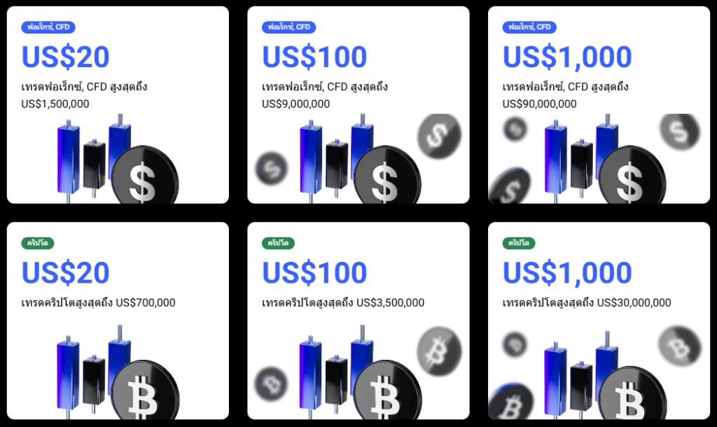 โปรโมชั่นรับรางวัลนักเทรดจากทางโบรกเกอร์ PrimeXBT