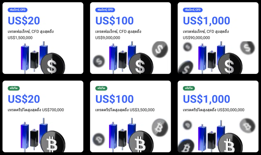 โปรโมชั่นรับรางวัลนักเทรดจากทางโบรกเกอร์ PrimeXBT
