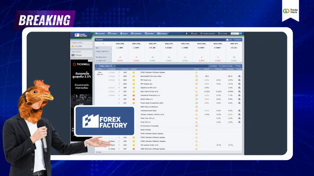 เว็บไซต์ข่าว Forex : Forex Factory