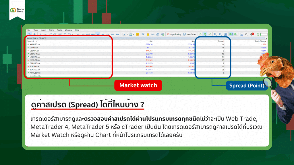 ค่าสเปรด (Spread) ดูได้ที่ไหนบ้าง ค่าสเปรด (Spread) ดูได้ที่ไหนบ้าง