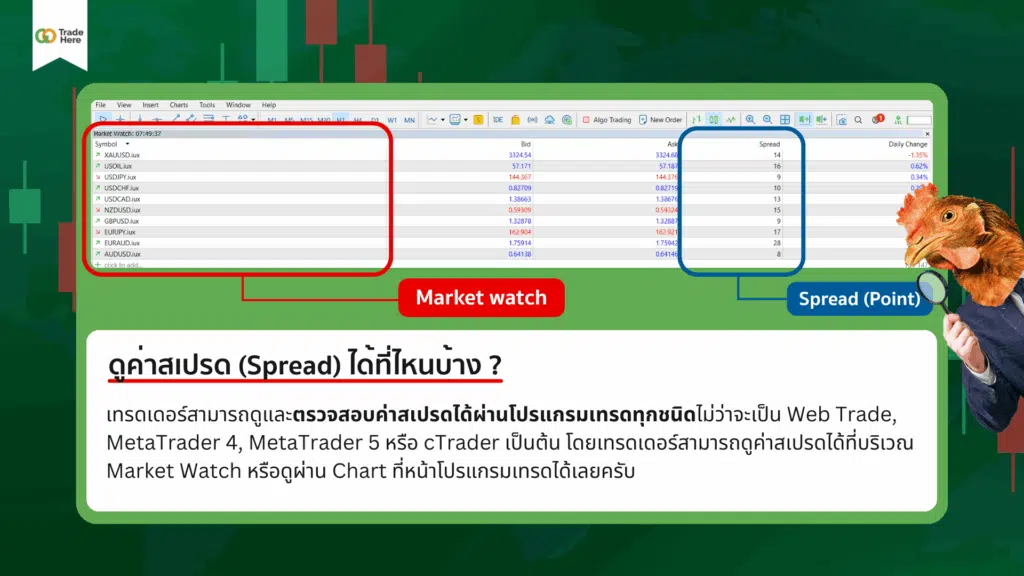 ค่าสเปรด (Spread) ดูได้ที่ไหนบ้าง