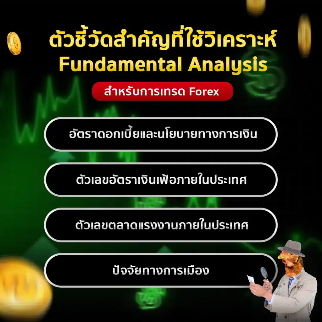 ตัวชี้วัดทางเศรษฐกิจที่ใช้สำหรับวิเคราะห์ปัจจัยพื้นฐาน (Fundamental Analysis)