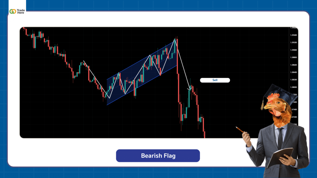 ตัวอย่าง Chart Pattern รูปแบบ Bearish Flag