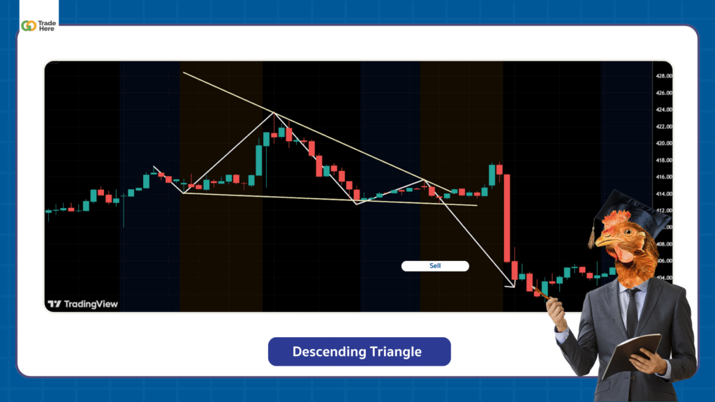 ตัวอย่าง Chart Pattern รูปแบบ Descending Triangle