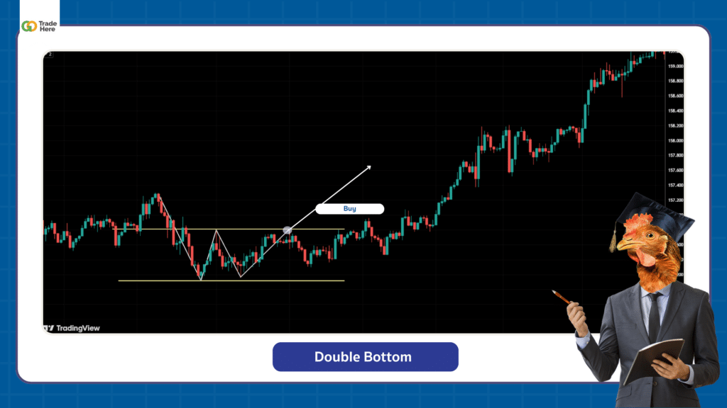 Chart Pattern รูปแบบ Double Bottom