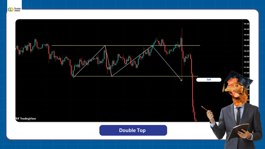 ตัวอย่าง Chart Pattern รูปแบบ Double Top