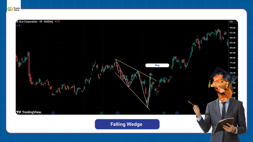 ตัวอย่าง Chart Pattern รูปแบบ Falling Wedge