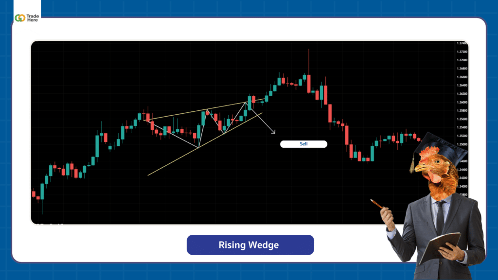 ตัวอย่าง Chart Pattern รูปแบบ Rising Wedge