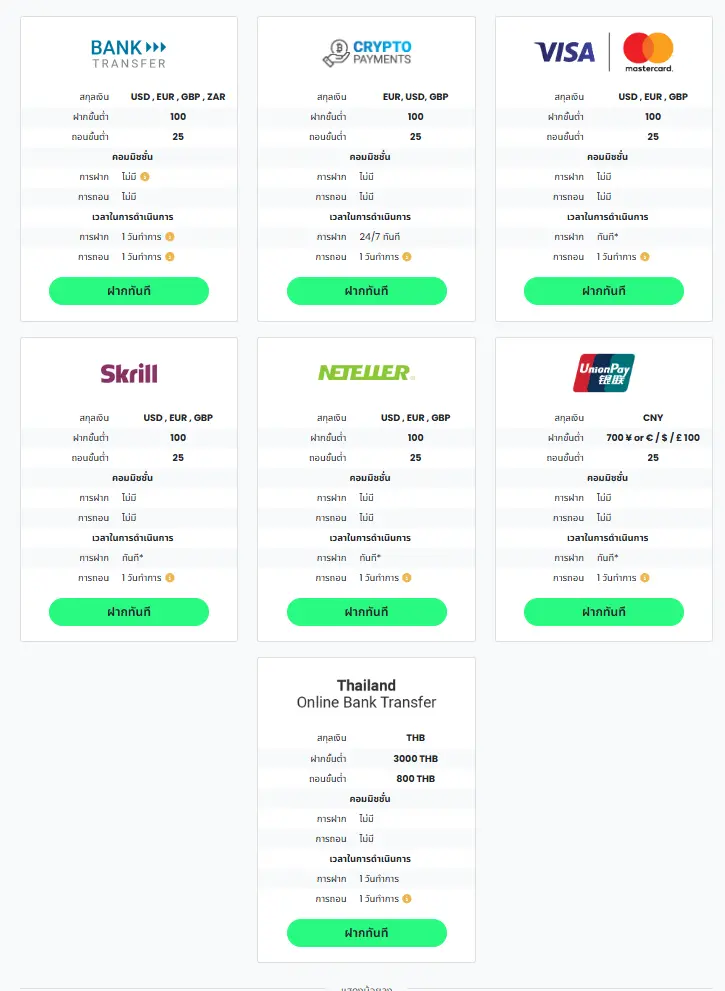 ช่องทางการฝาก-ถอนโบรกเกอร์ Tickmill
