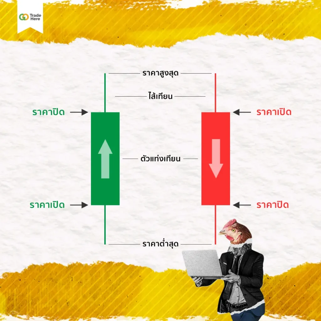 ส่วนประกอบกราฟแท่งเทียน