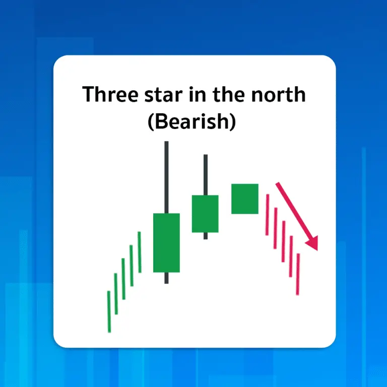Three star in the north
