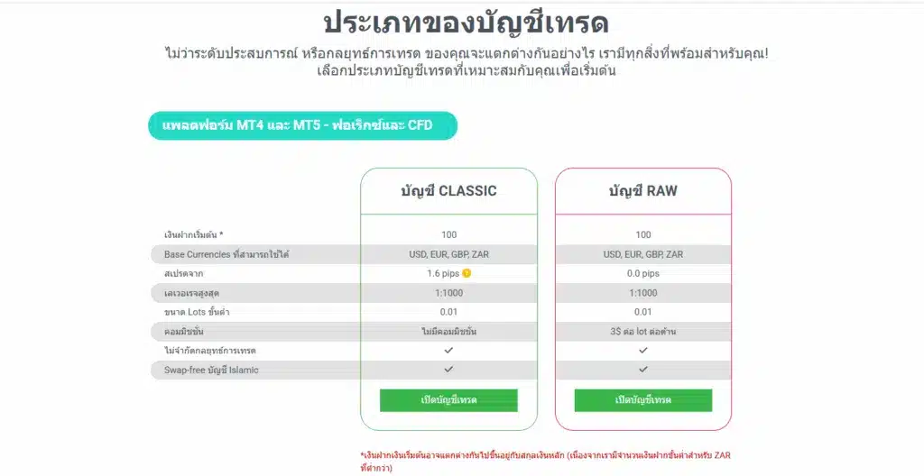 ประเภทบัญชีโบรกเกอร์ tickmaill
