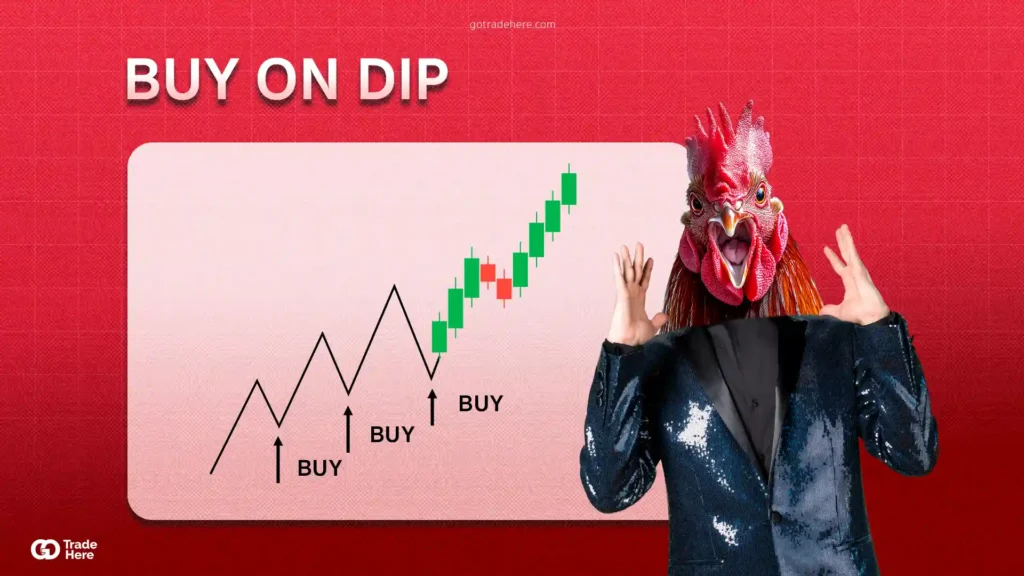 เทคนิคการเทรด Forex ด้วย Buy On Dip